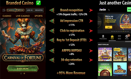 white-label-branding-custom